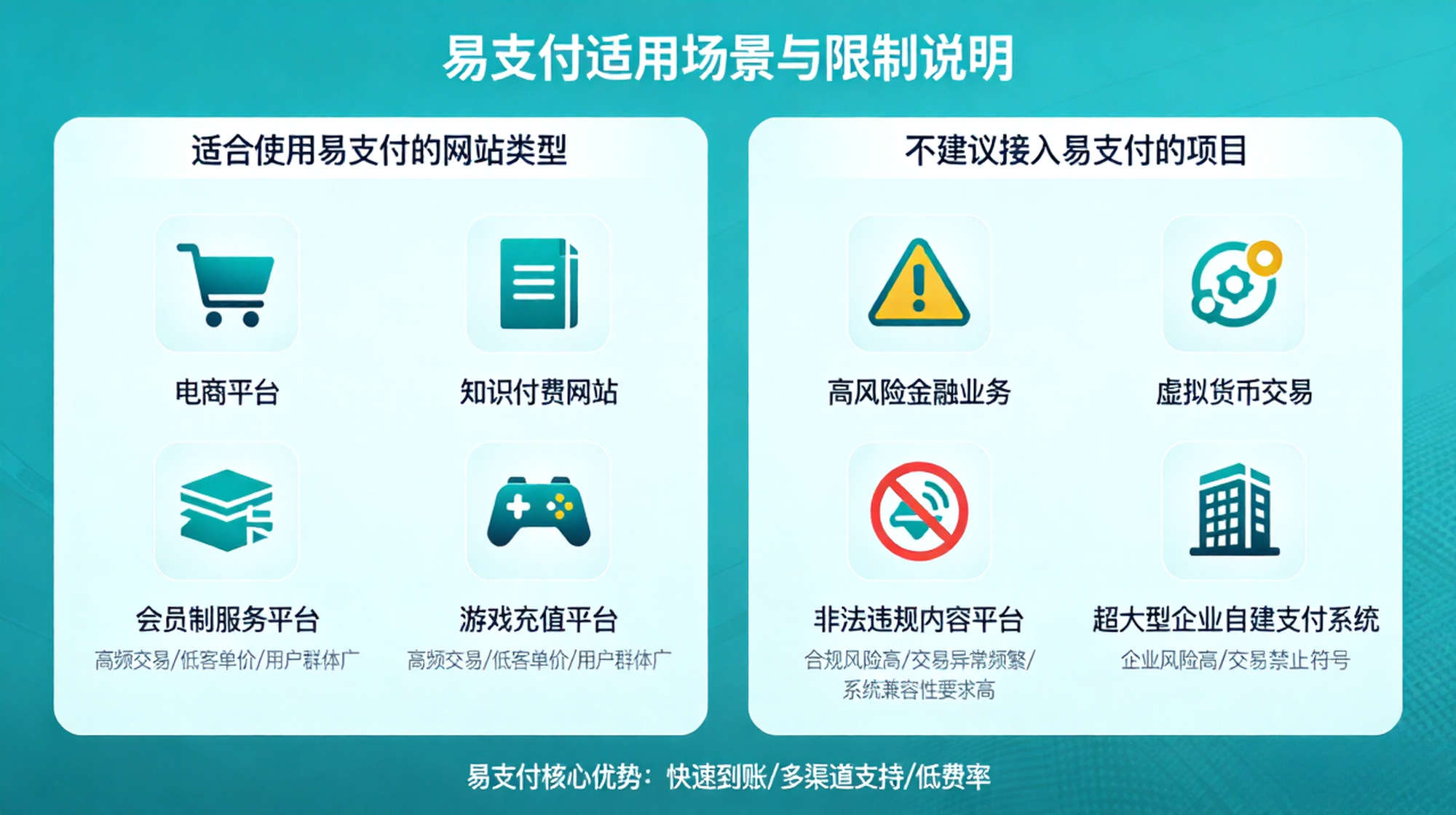 易支付适合哪些网站使用？哪些项目不建议接入易支付
