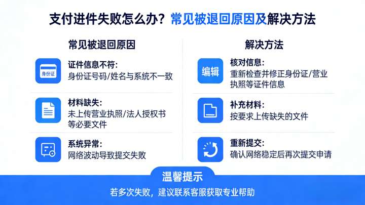 支付进件失败怎么办？常见被退回原因及解决方法