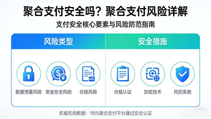 聚合支付安全吗？使用聚合支付会不会有风险